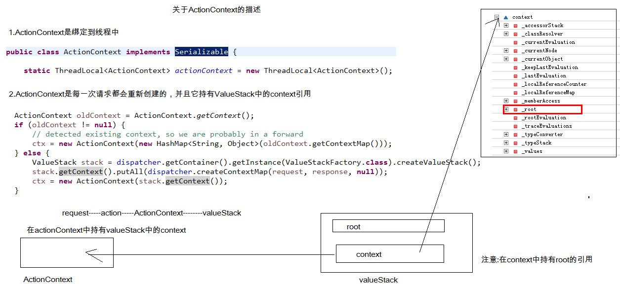 ActionContext_activity和action的区别