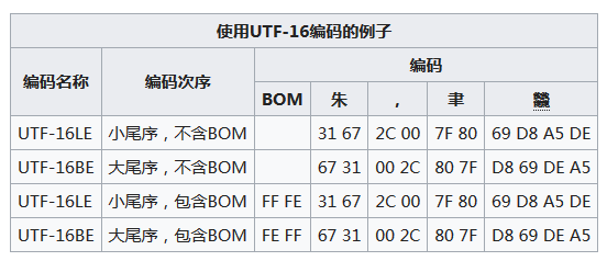 编码utf8不可映射字符_java 字符编码_ascii编码为1的字符