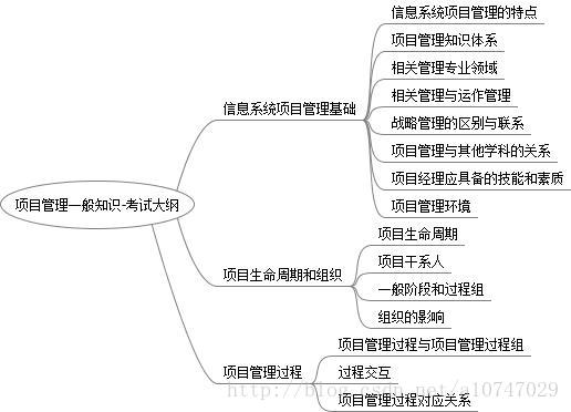 项目管理一般知识考察知识点