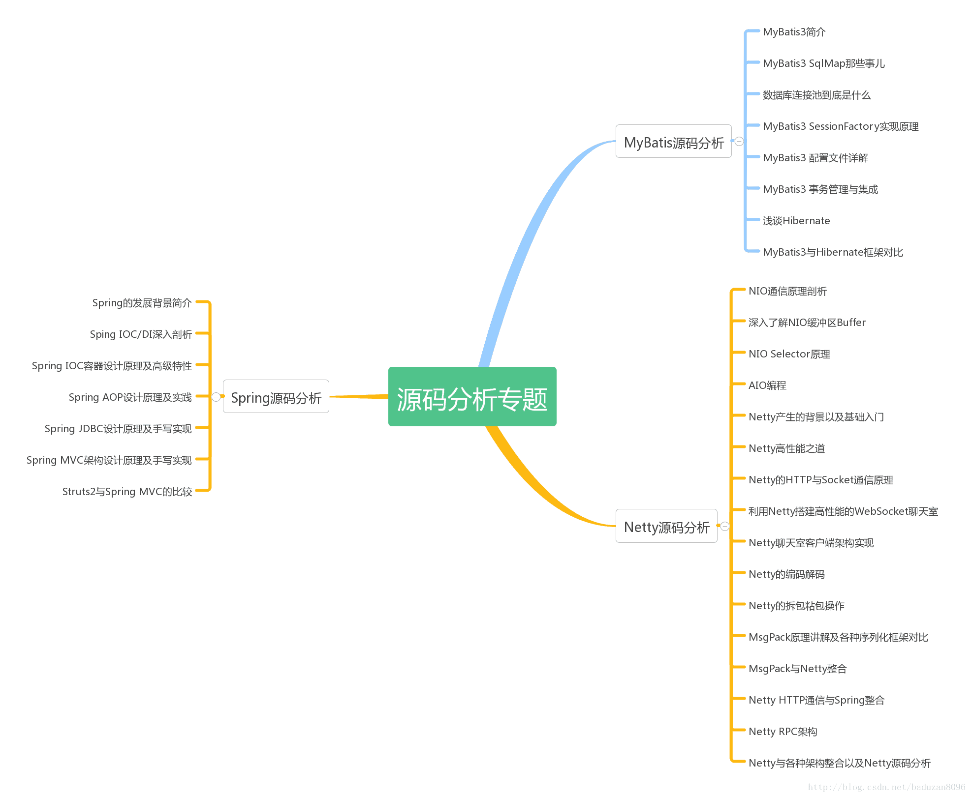 Java程序员如何月薪达到两万，需要技术水平达到什么程度？