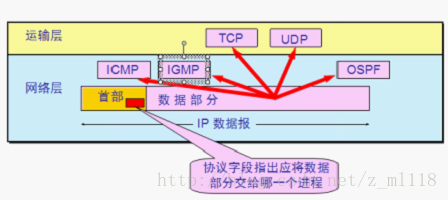 這裡寫圖片描述