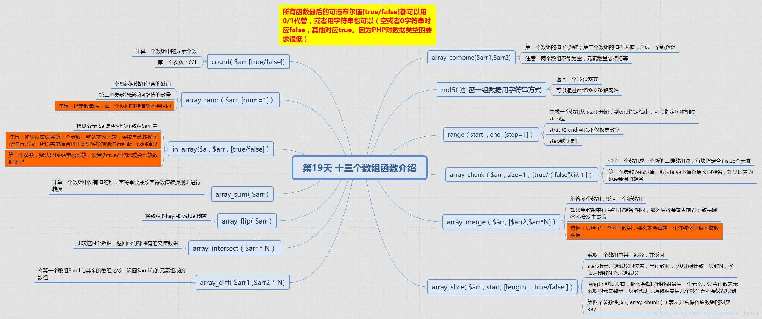 听说这里可以写图片的描述