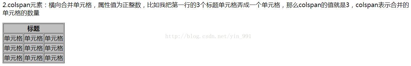 html常用元素之表格元素
