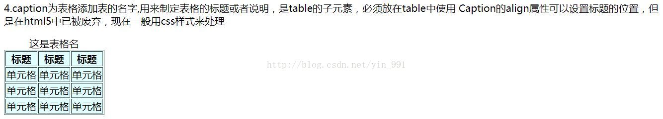 html常用元素之表格元素