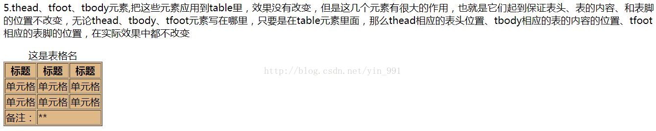 html常用元素之表格元素
