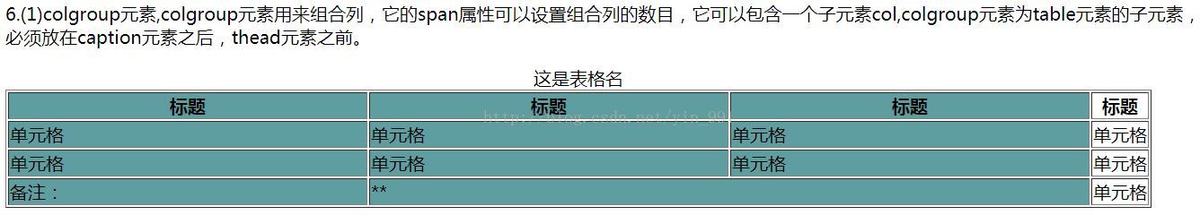 html常用元素之表格元素