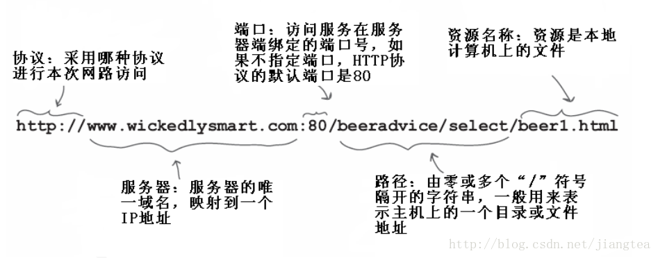 这里写图片描述