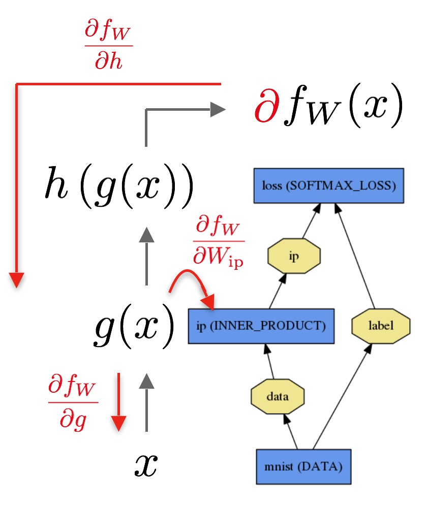 如何用C++实现自己的Tensorflow