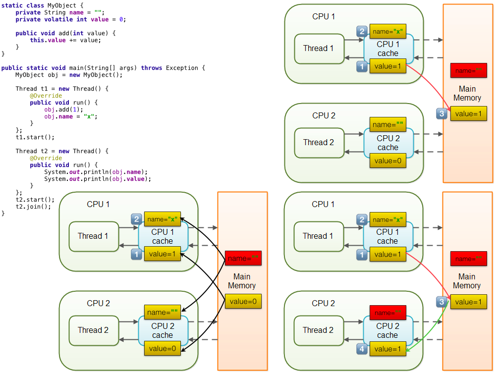 图解java多线程_图解java线程安全-csdn博客