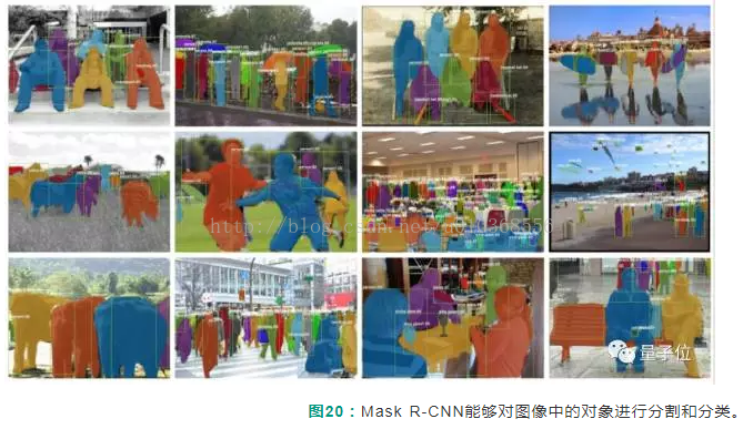 卷积神经网络在图像分割中的进化史：从R-CNN到Mask R-CNN