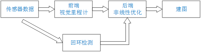 基于RGBD的slam_rgb算法