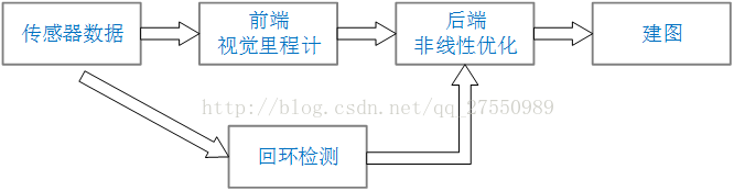 RGBD-SLAM总结