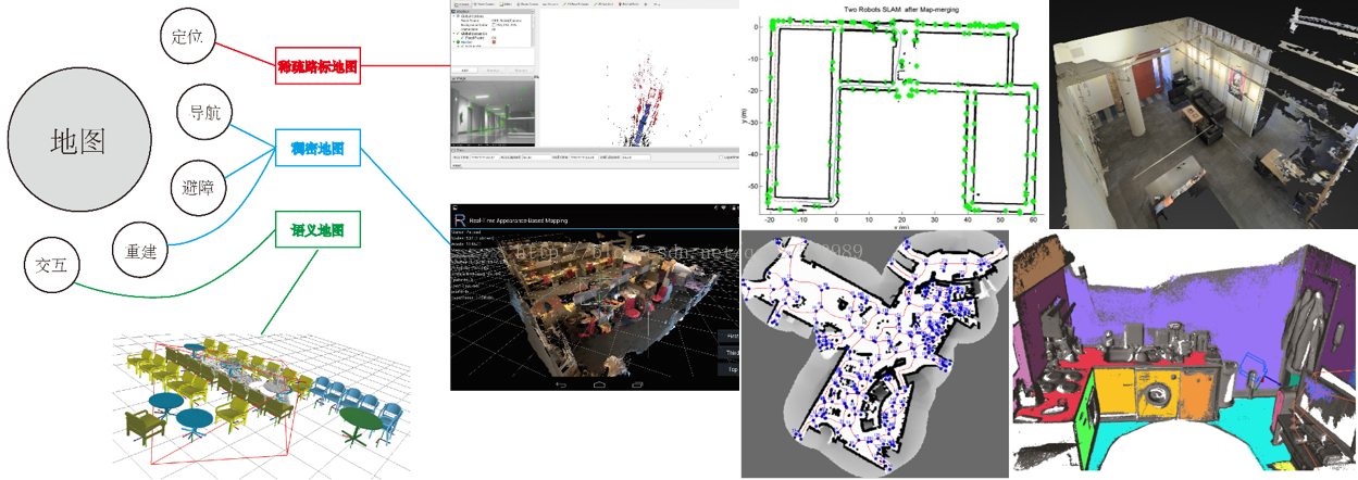 RGBD-SLAM总结