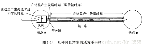 时延