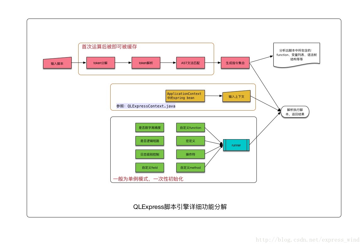 
			
				qlExpress实践手册-常用语法介绍			