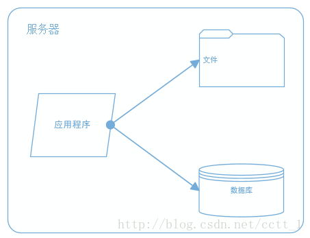 这里写图片描述