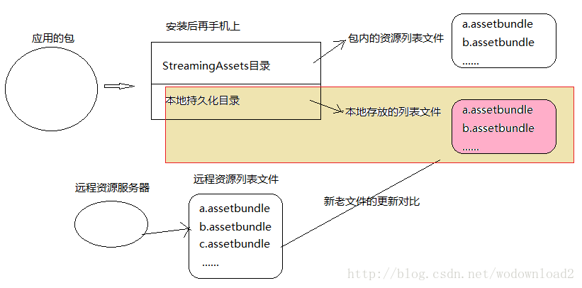 这里写图片描述