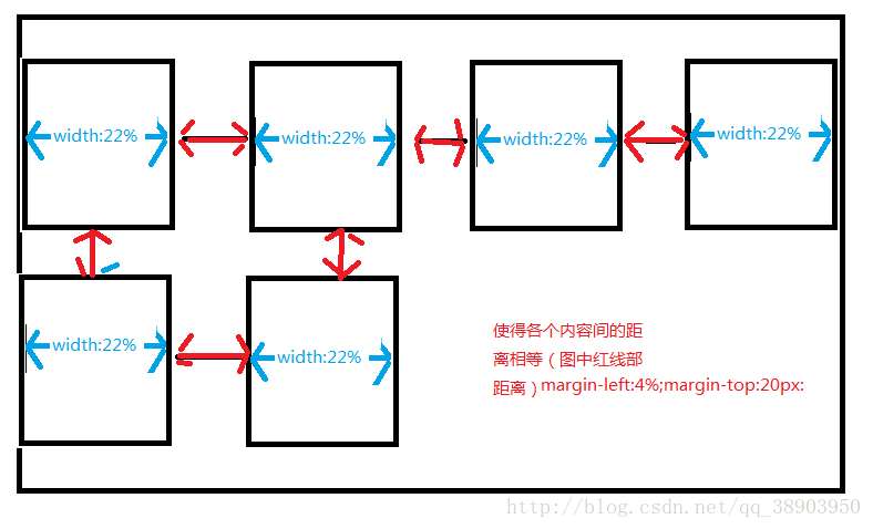 
			
				vue中v-for循环列表根据条件判断两边对齐效果（常用）			