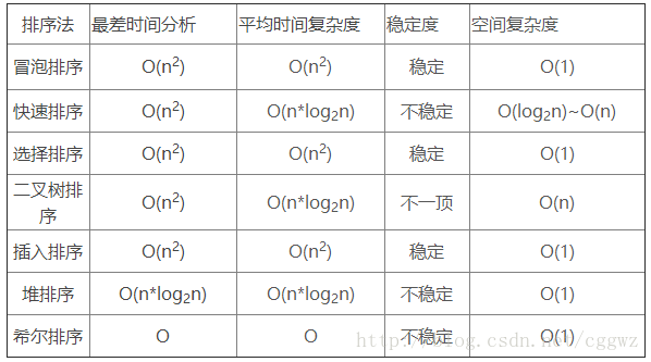 排序算法