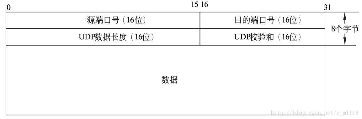 這裡寫圖片描述