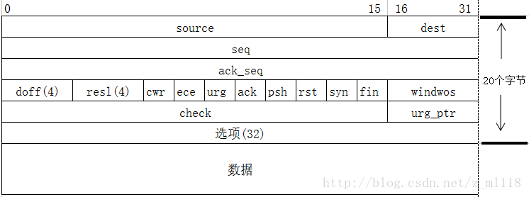 這裡寫圖片描述