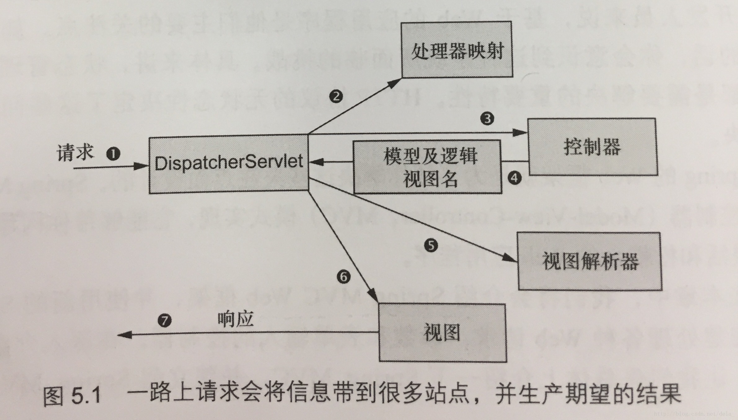 这里写图片描述