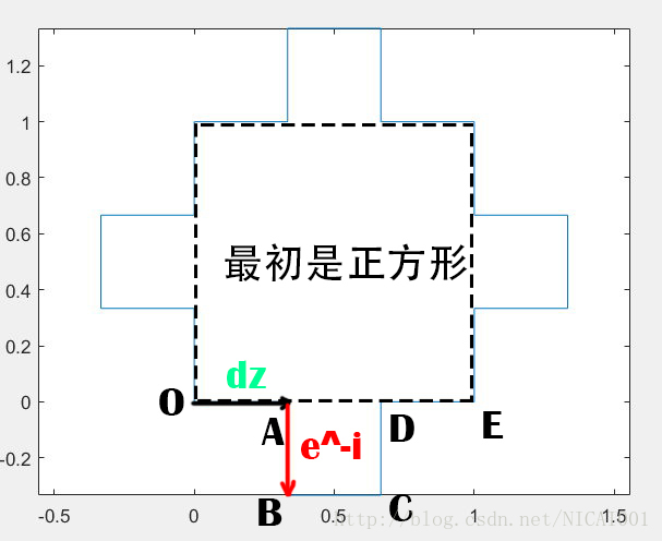 一次迭代分析