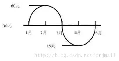 这里写图片描述