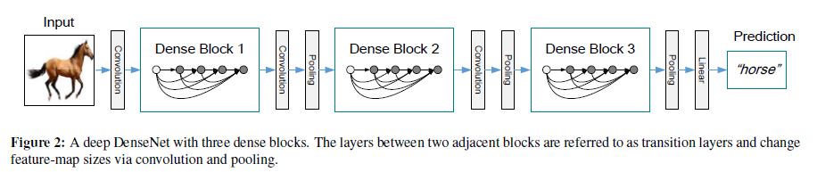 densenet解析_给我一个承诺详细解读