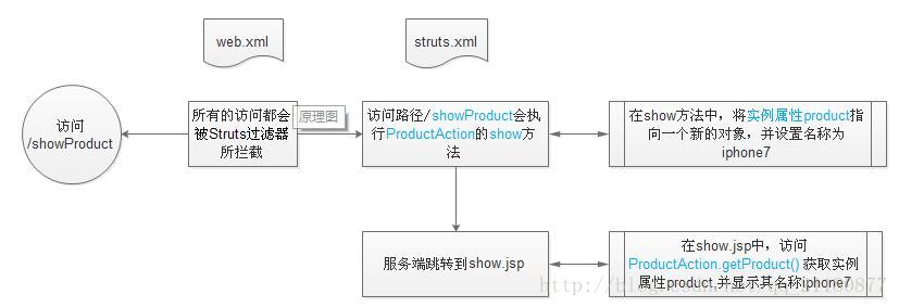 这里写图片描述