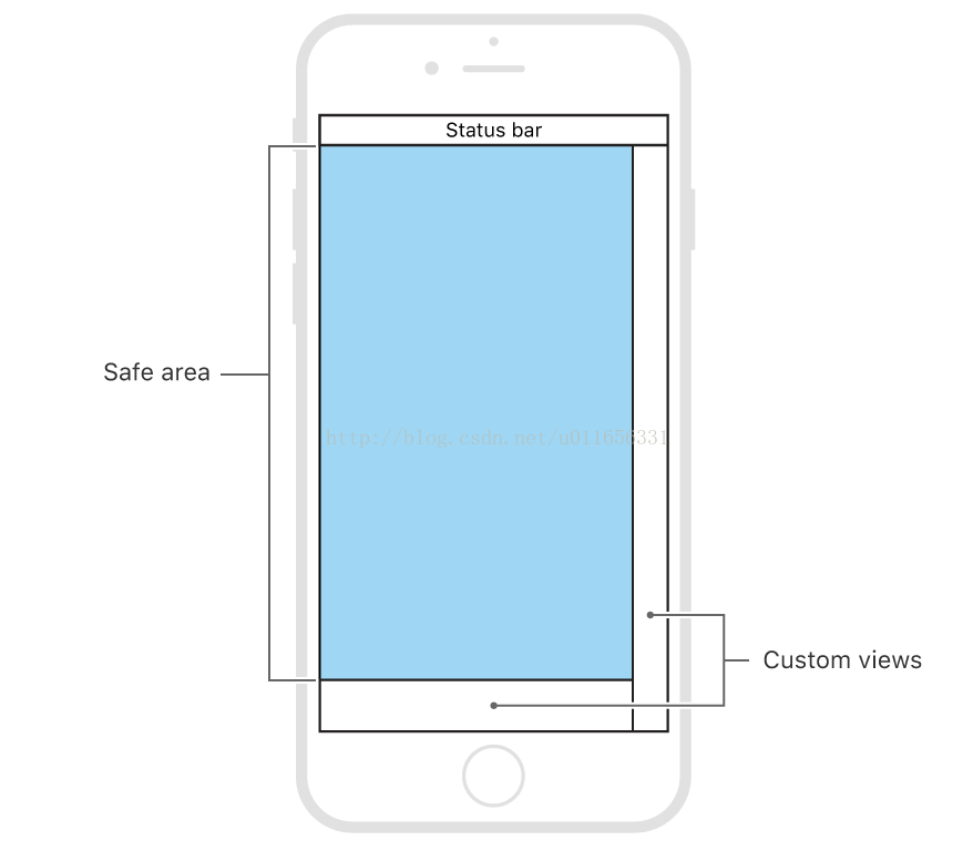 Saving size. Iphone safe area. Safe area IOS. Iphone Top view. Картинки safe area.