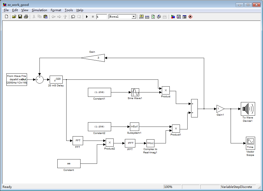 Acoustic feedback suppression using matlab/simulink simulation ...