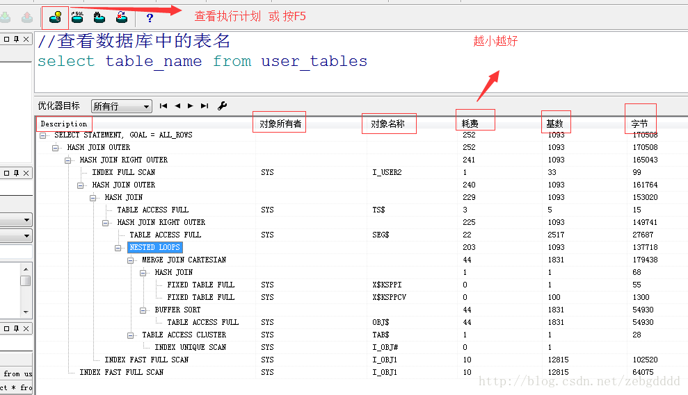 sql执行计划