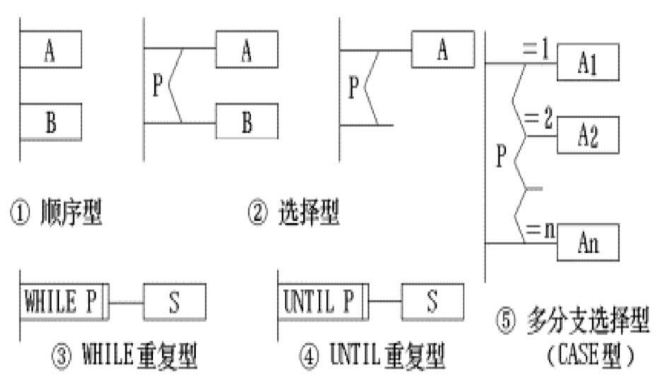 PAD图初认识_认识数字图片