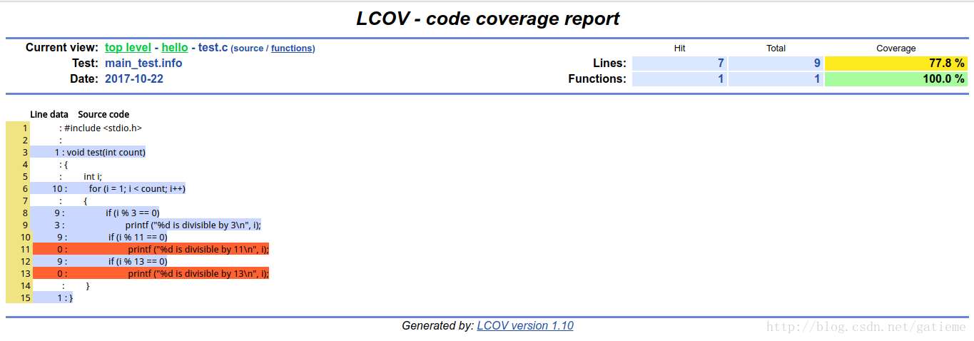 显示 <code>test</code> 的信息