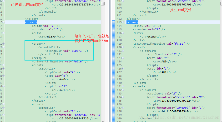 Java如何实现向word文档中插入柱状图 并更改颜色 Casion Csdn博客