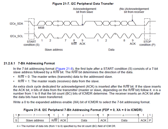 TMS320C6748_I2C