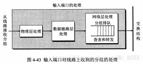 輸入埠的處理