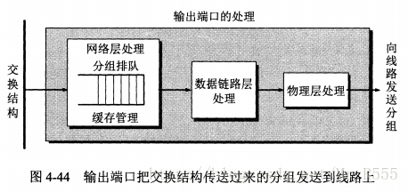 輸出埠的處理