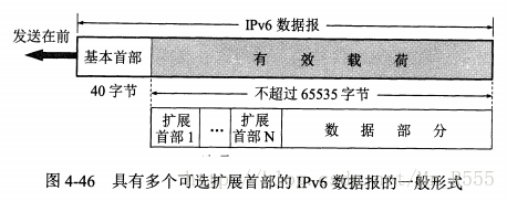 IPv6資料報