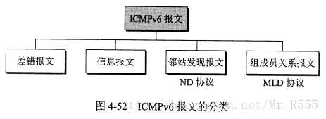 報文分類