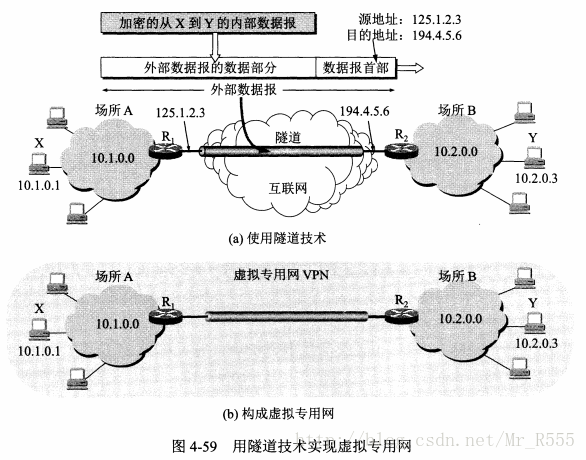 虛擬專用網