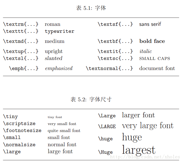 latex会根据文档的逻辑结构来自动选择合适的字体和字体大小.