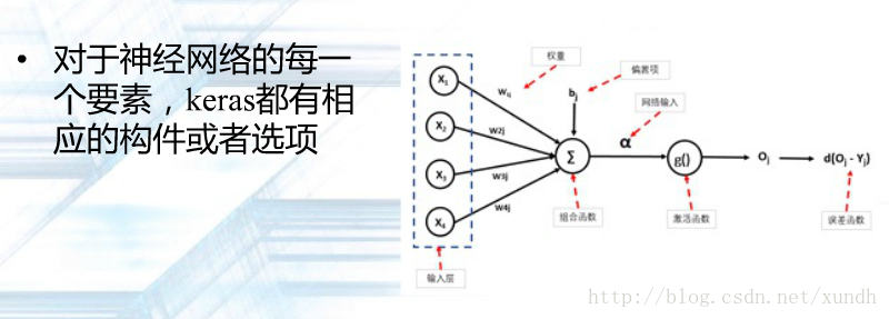 這裡寫圖片描述