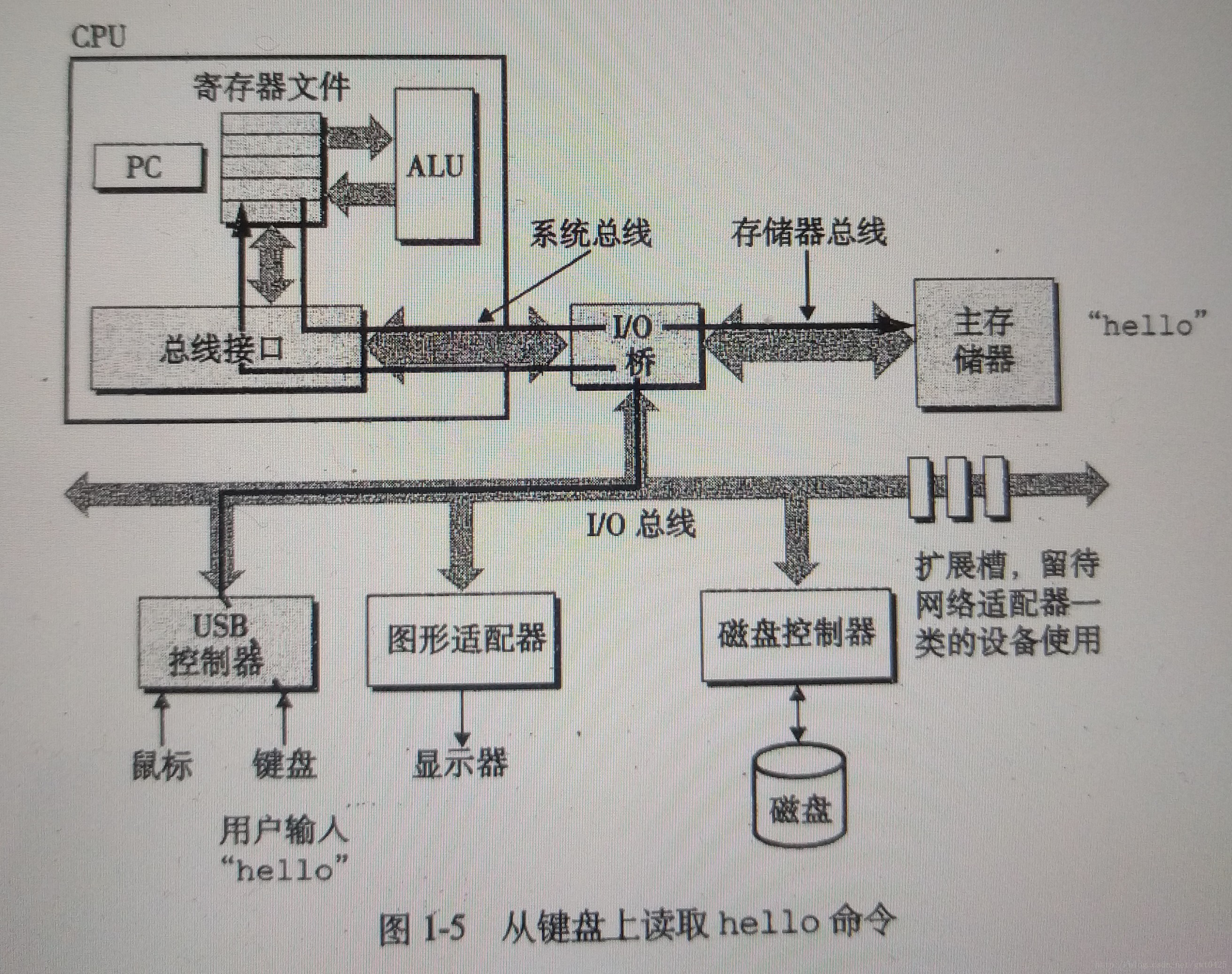 这里写图片描述