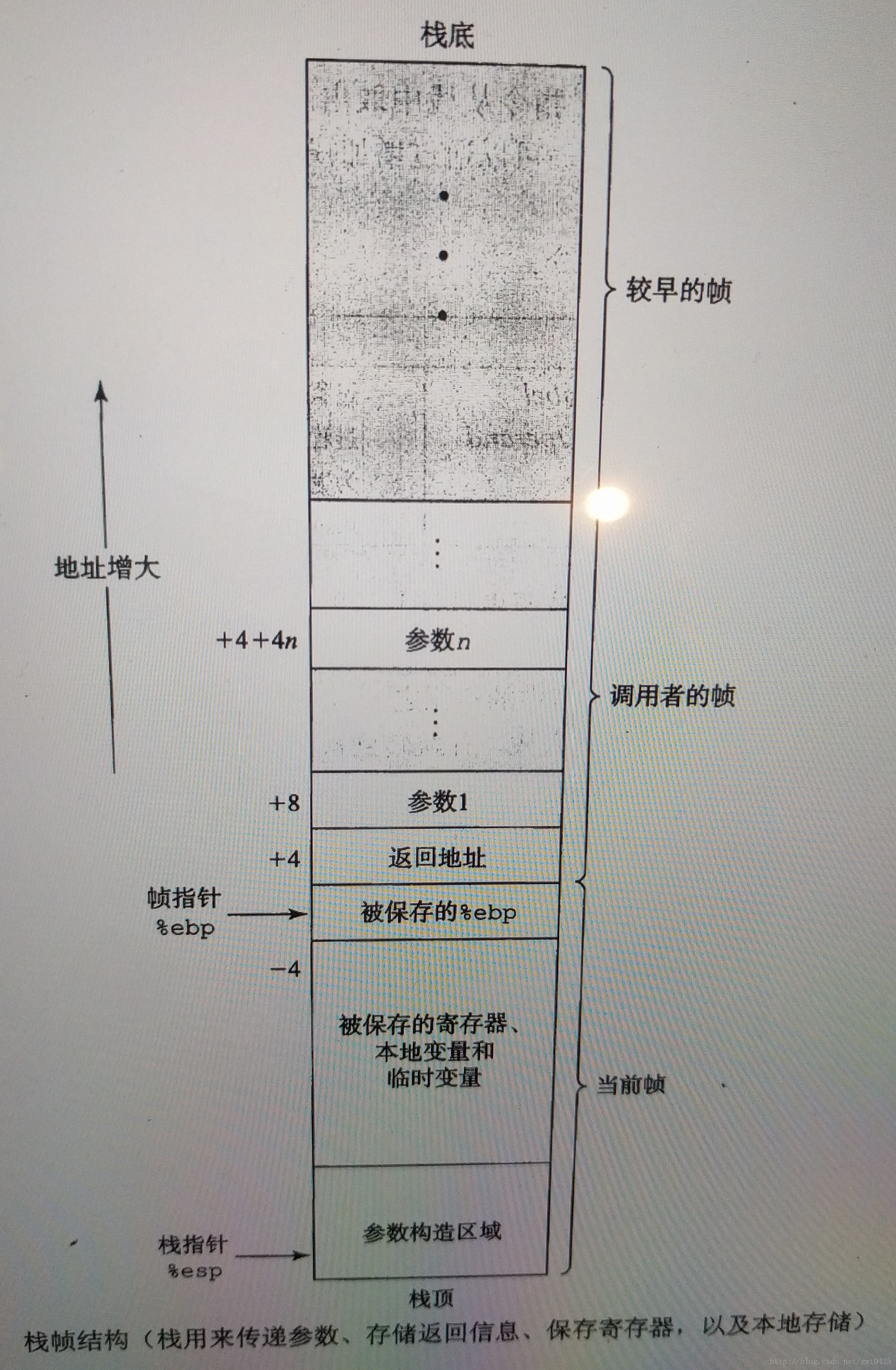 这里写图片描述