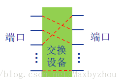 这里写图片描述