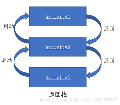 standard模式