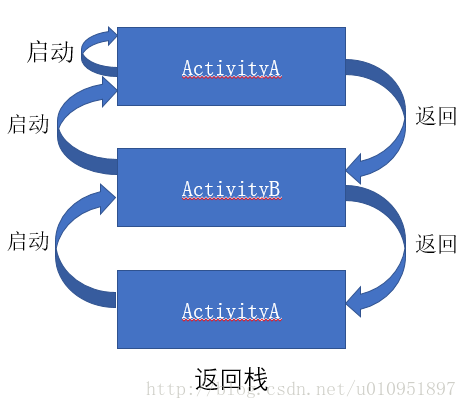 栈顶复用模式