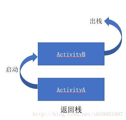 栈内复用模式